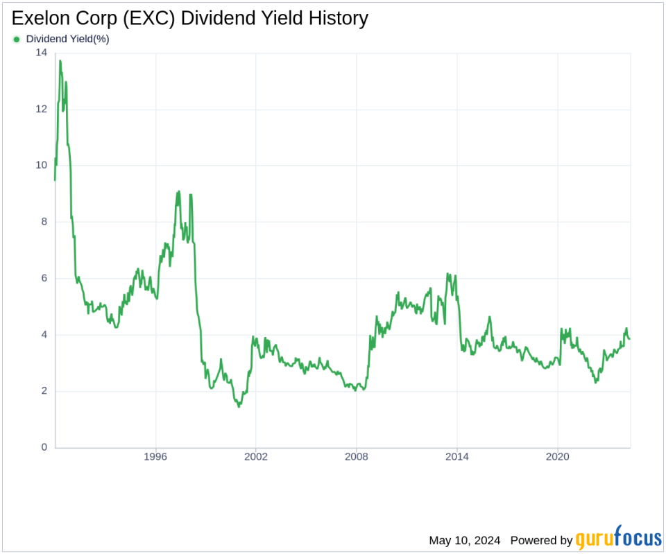 Exelon Corp's Dividend Analysis
