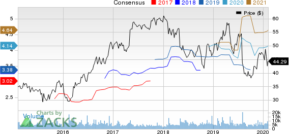 Berry Global Group, Inc. Price and Consensus