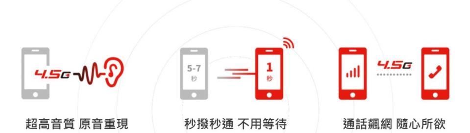 VoLTE會成為4G/5G語音主流技術?台灣VoLTE服務懶人包