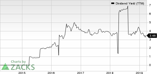 Lloyds Banking Group PLC Dividend Yield (TTM)