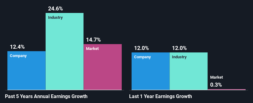 past-earnings-growth