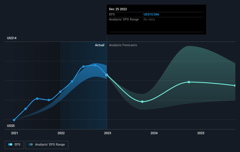 earnings-per-share-growth