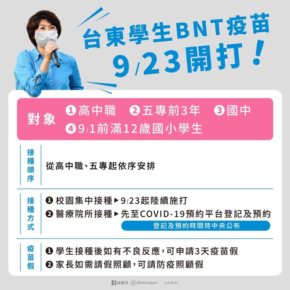 為提昇校園疫苗覆蓋率，臺東縣將於23日起，針對全縣國中、高中及9月1日前滿12歲國小學生進行疫苗接種。