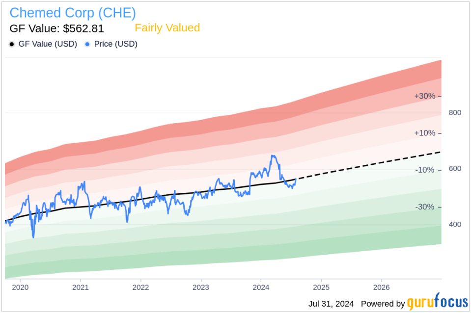 Insider Sale: Executive Vice President Nicholas Westfall Sells Shares of Chemed Corp (CHE)