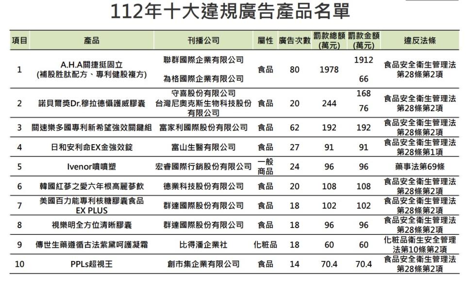 （圖／食藥署提供）