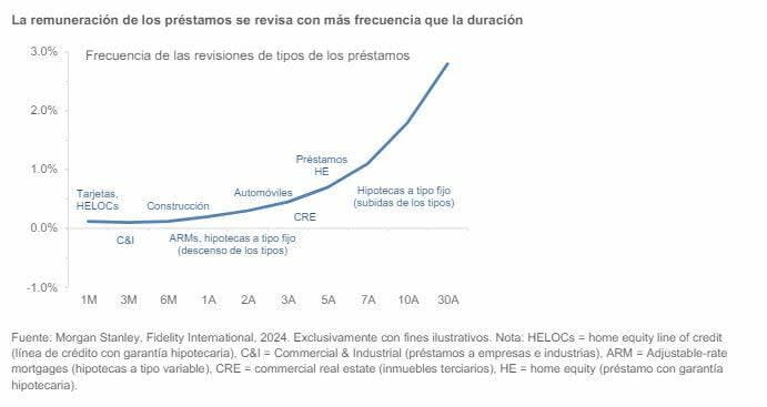 Descifrando la relación entre tipos de interés y valores del sector financiero