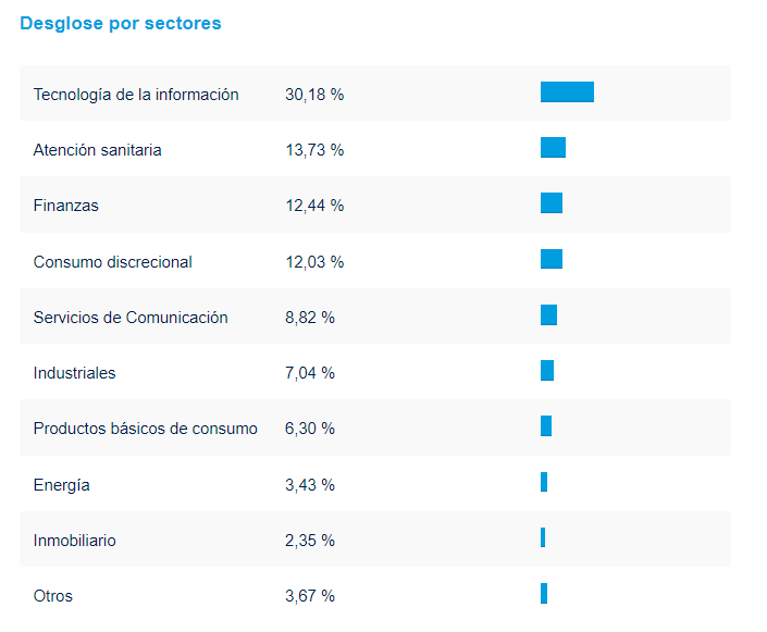 El S&P 500 ESG+ a tiro de ETF