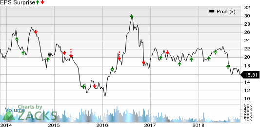 A sneak peak at what's in store in Q3 for mining companies Wheaton Precious Metals (WPM), Sandstorm Gold (SAND) and COVIA HOLDINGS (CVIA).