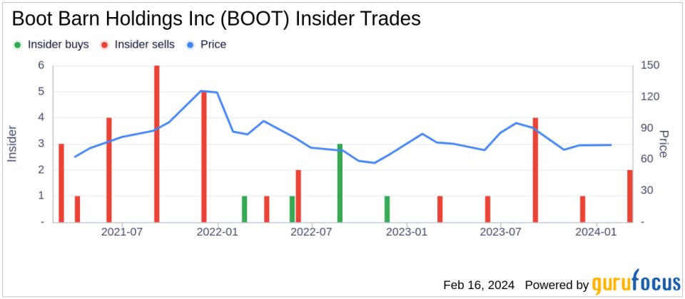 Boot Barn Holdings Inc's Chief Merchandising Officer Sells Company Shares