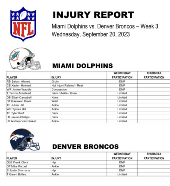 11 listed on Dolphins' first injury report ahead of matchup with