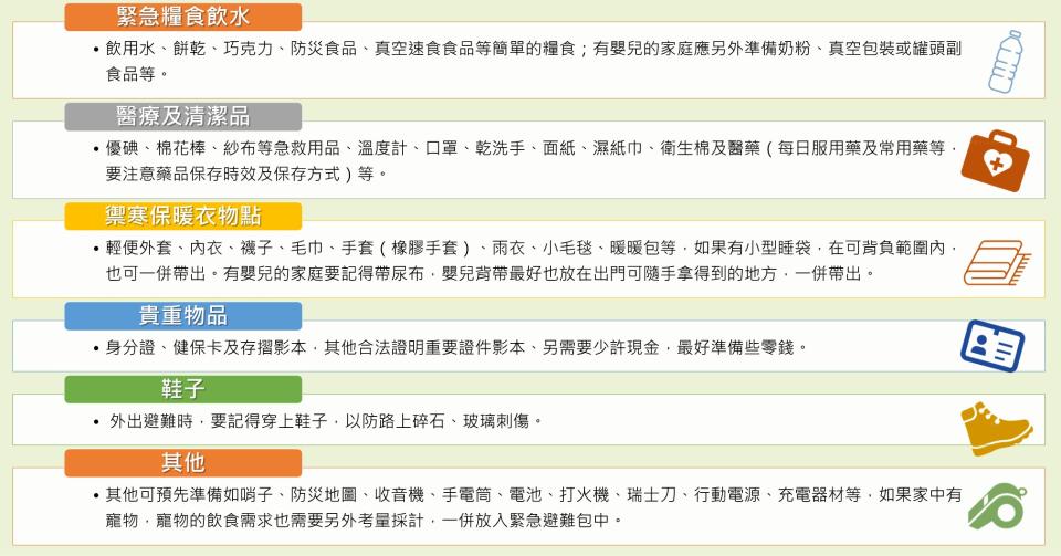 表1、緊急避難包(依消防署建議6大必備項目)