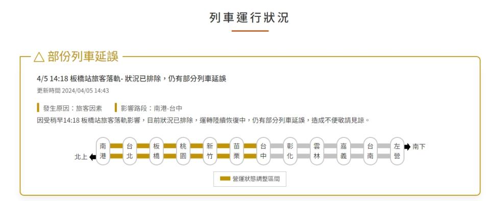 （圖取自台灣高鐵網站）