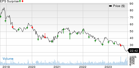 Walgreens Boots Alliance, Inc. Price and EPS Surprise