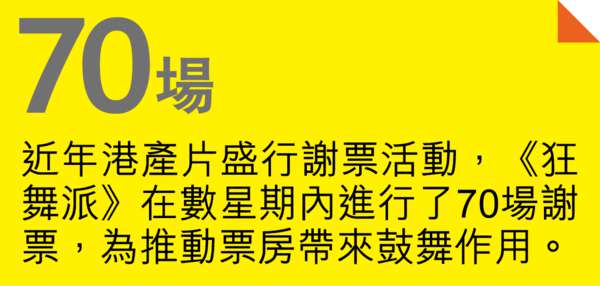 睇完《狂舞派》起立鼓掌 城城自薦拍續集