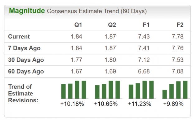 Zacks Investment Research