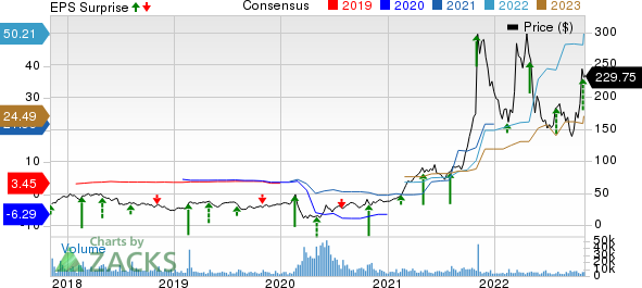 Avis Stock Down 2.8% Q3 Beat