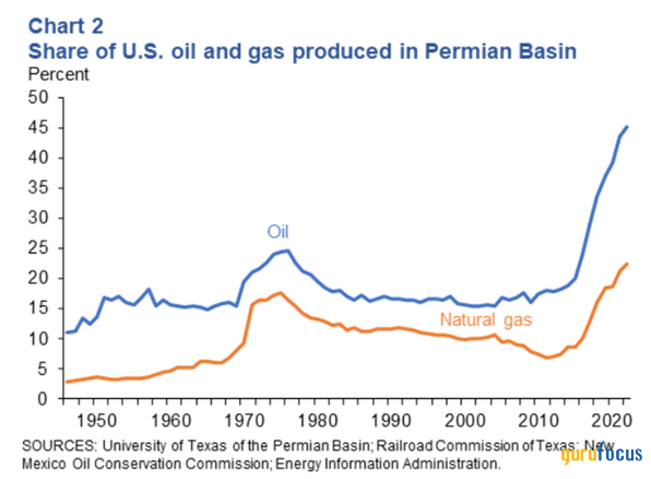 From Guyana to the Permian Basin: How Exxon Mobil Is Positioning for the Future