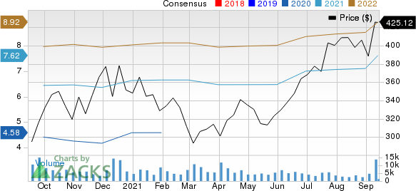 lululemon athletica inc. Price and Consensus