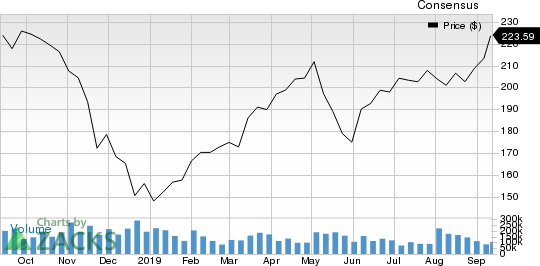 Crinetics Pharmaceuticals, Inc. Price and Consensus