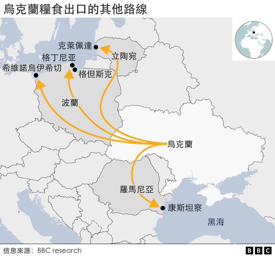 烏克蘭糧食出口其他路線