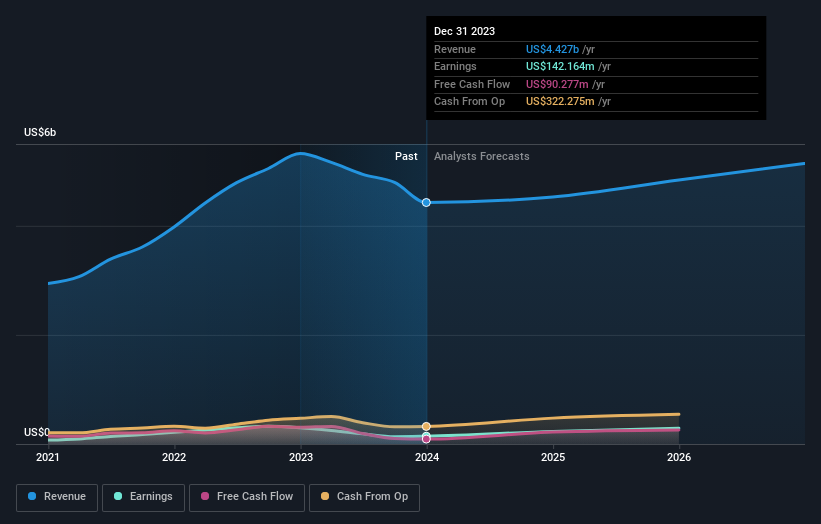 earnings-and-revenue-growth