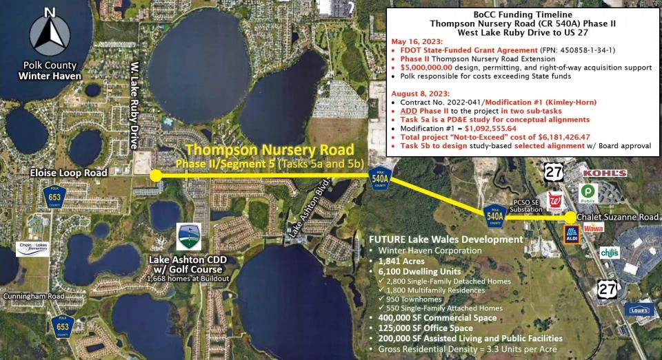 Phase five of the Thompson Nursery Road extension project