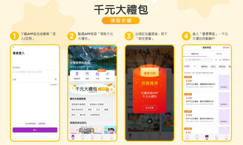 可樂旅遊推出「千元大禮包」APP專屬優惠，登入會員即可獲得總價1,000元之優惠。（圖／可樂旅遊提供）