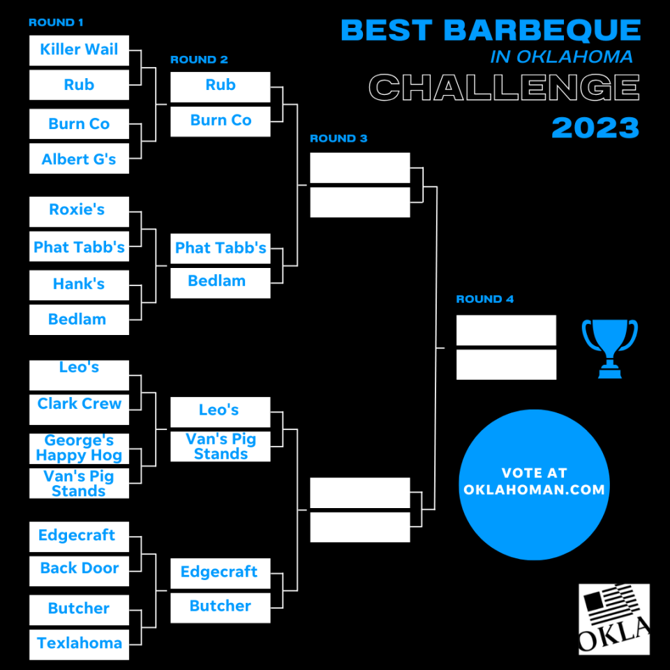 Who has the best barbecue in Oklahoma? Round Two bracket
