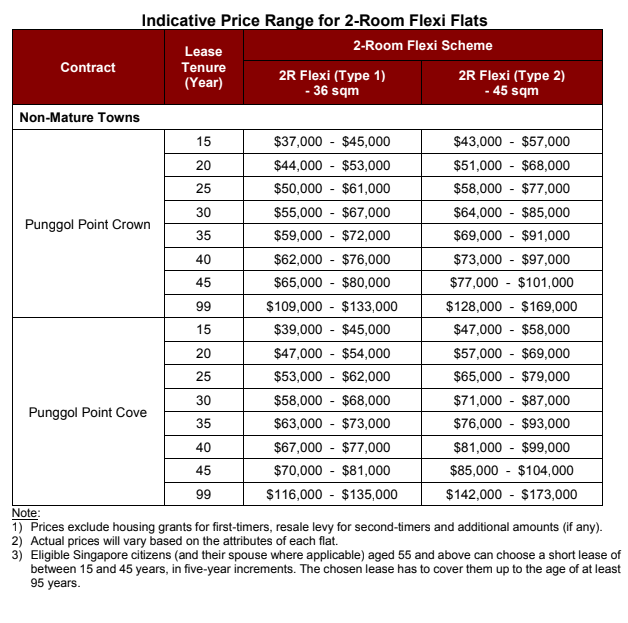 SOURCE: Housing and Development Board