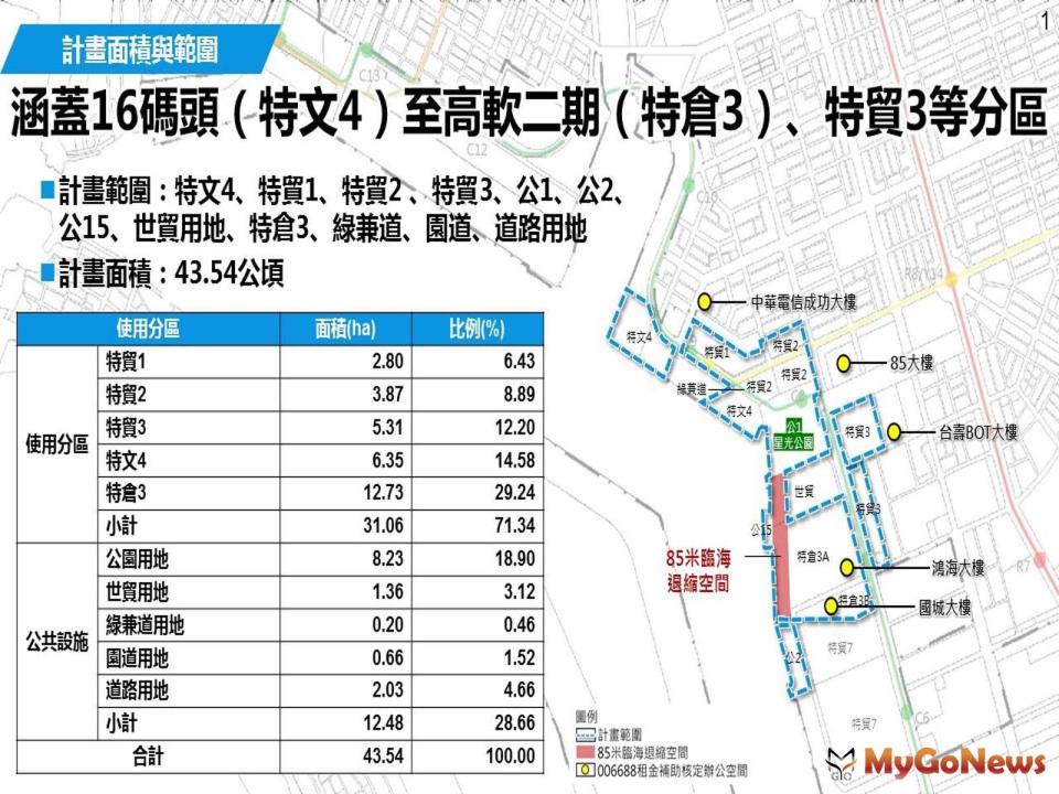 ▲都發局依都市計畫法規定，為適應亞灣5GAIoT產業經濟發展需要，啟動43.54公頃國營事業土地都市計畫變更，其計畫書、圖自2月18日起公告公開展覽至3月20日止(圖/高雄市政府)