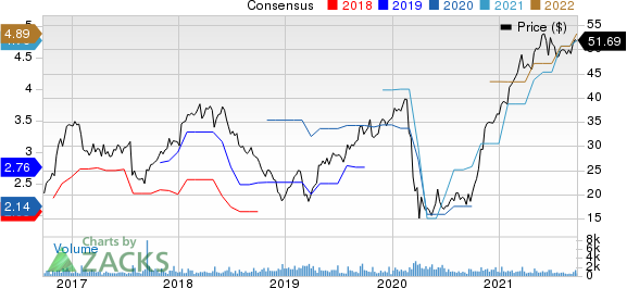 Meta Financial Group, Inc. Price and Consensus