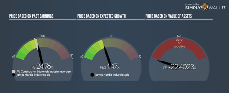 ASX:JHX PE PEG Gauge Oct 4th 17