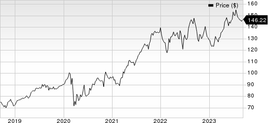 Republic Services, Inc. Price