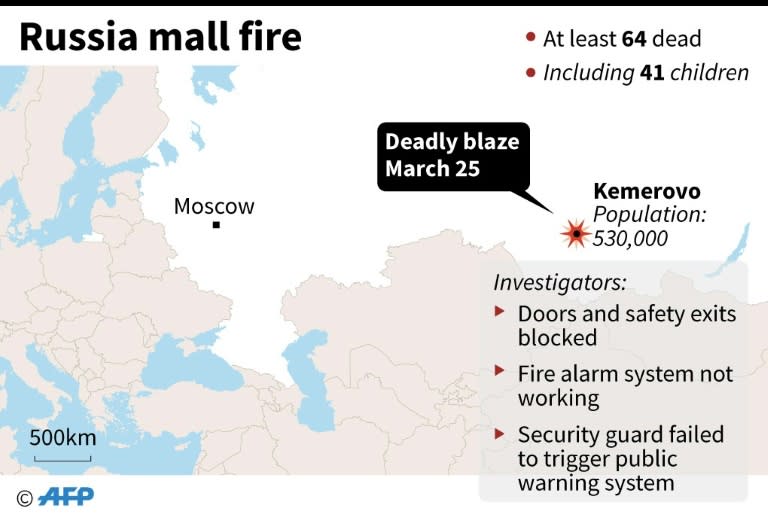 Map locating a deadly mall fire in Siberia, Russia