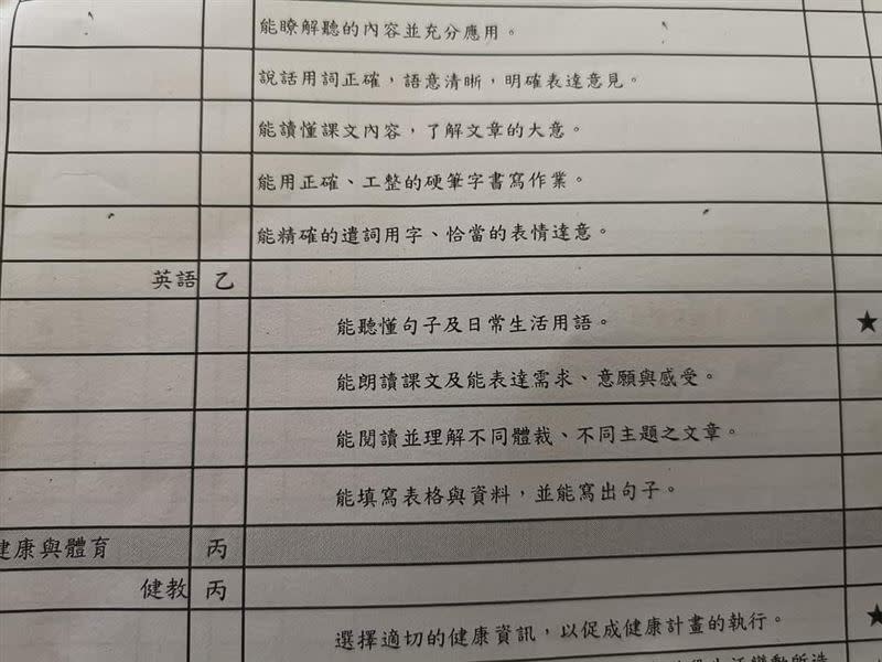 &#x0082f1;&#x00570b;&#x005973;&#x005b69;&#x007684;&#x0082f1;&#x008a9e;&#x006210;&#x007e3e;&#x004e26;&#x004e0d;&#x007406;&#x0060f3;&#x003002;&#x00ff08;&#x005716;&#x00ff0f;&#x007ffb;&#x00651d;&#x0081ea;&#x007206;&#x005ee2;&#x00516c;&#x00793e;&#x004e8c;&#x009928;&#x00ff09;