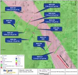 Plan view of scout drilling testing strike projections of the QV and QV Prime veins at Bagassi South.