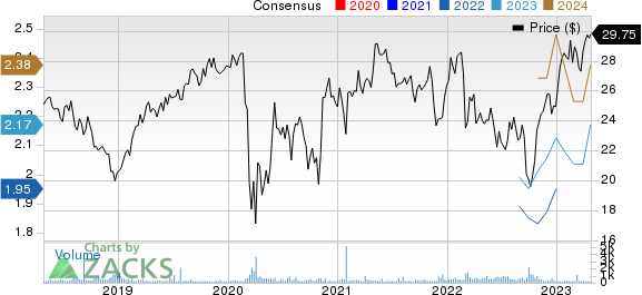 Vinci SA Price and Consensus