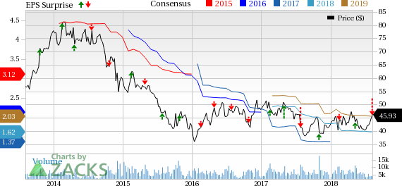 Flowserve's (FLS) second-quarter 2018 results gain from solid segmental performances. Bookings improve on the back of oil & gas, chemical, and general industries end markets.