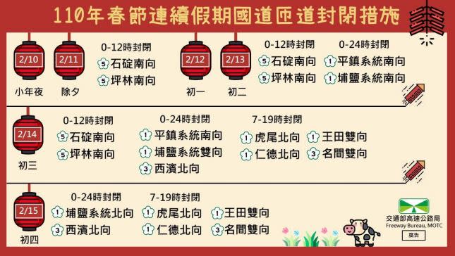 快新聞／春節國道管制看這邊！ 部分路段高乘載、交流道口時段性封閉