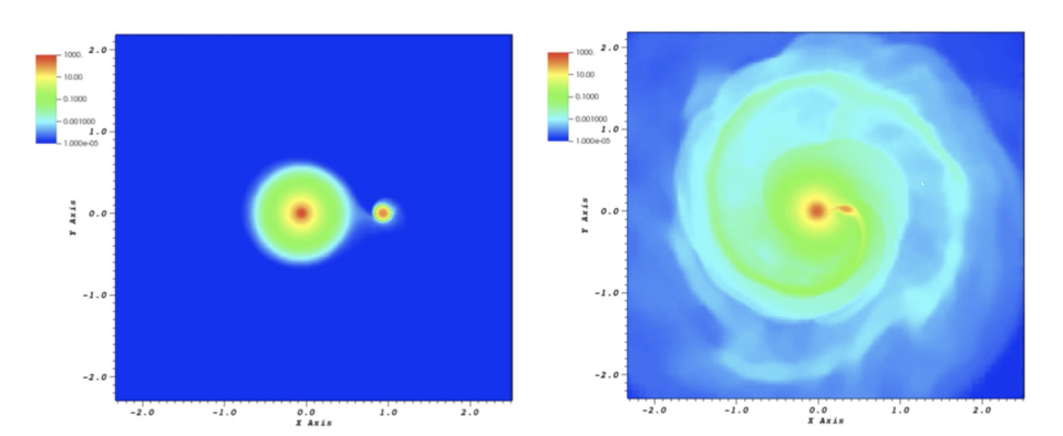 Photo credit: Chatzopoulos et al. 2020