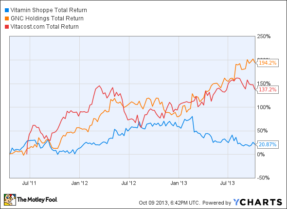 VSI Total Return Price Chart