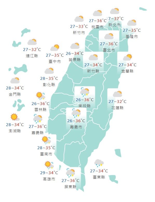 今天與未來一週皆是高溫悶熱、有午後雷陣雨的天氣型態。取自中央氣象署