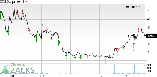 With no marketed product, investors will likely focus on Arena's (ARNA) efforts to develop its pipeline on second-quarter earnings call.