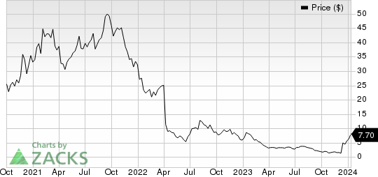 C4 Therapeutics, Inc. Price