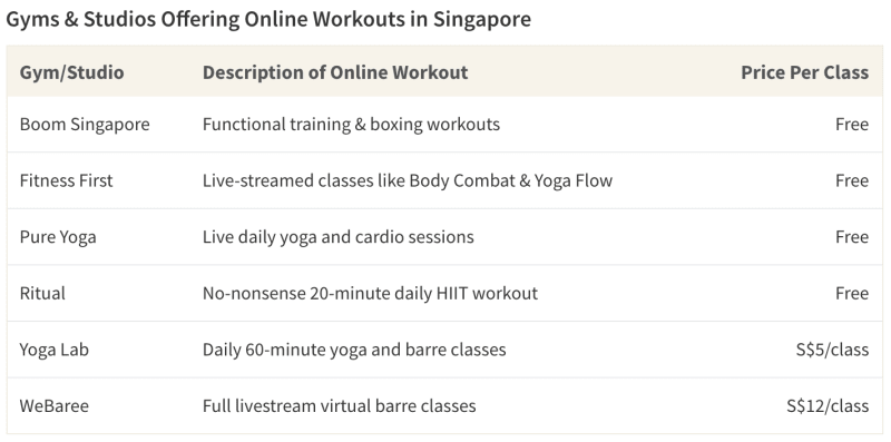 Table of virtual gym classes in Singapore