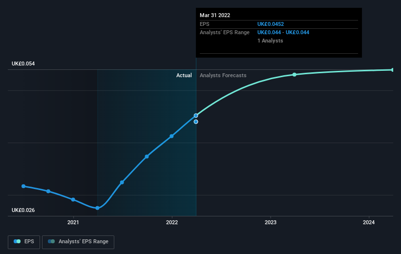 earnings-per-share-growth