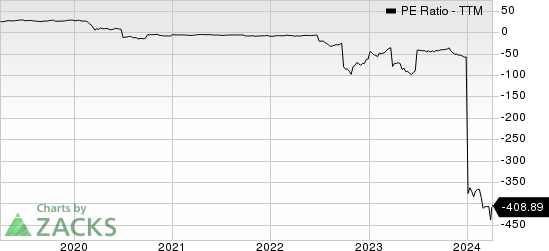 Viad Corp PE Ratio (TTM)