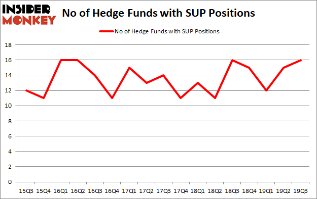 Is SUP A Good Stock To Buy?