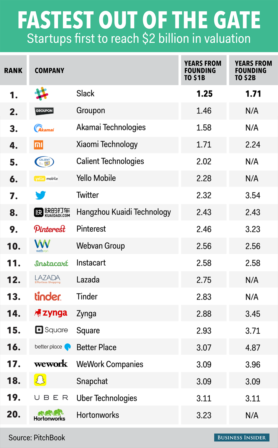 Slack Chart 1