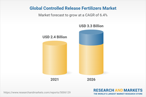 Global Controlled Release Fertilizer Market